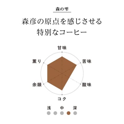 コーヒー豆セット　No.4 深モカと森の雫セット　各3袋　合計360g_hs017-426