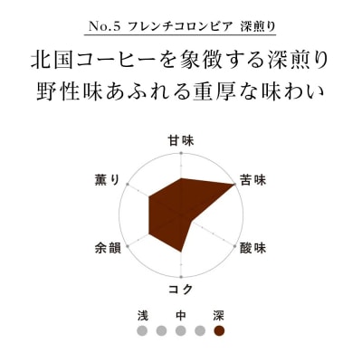 コーヒー豆セット　No.5 フレンチコロンビアと森の雫セット　各2袋合計240g_hs017-428