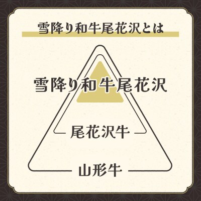 【発送月固定定期便】雪降り和牛尾花沢 すき焼き・しゃぶしゃぶコース全4回