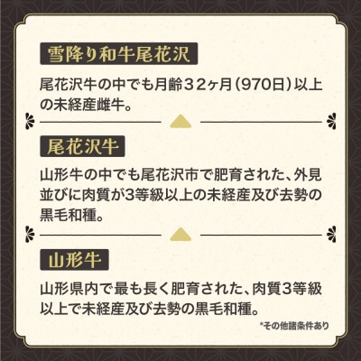 【発送月固定定期便】雪降り和牛尾花沢MIXハーフコース 焼肉 すき焼き しゃぶしゃぶ ステーキ全4回