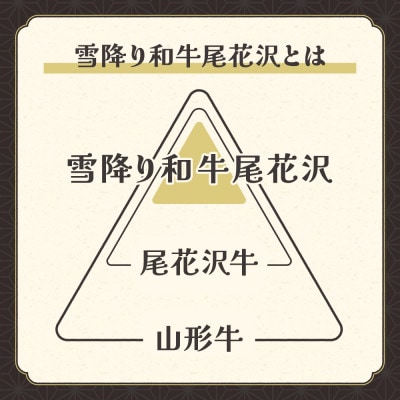【発送月固定定期便】雪降り和牛尾花沢 すき焼き・しゃぶしゃぶハーフコース全4回