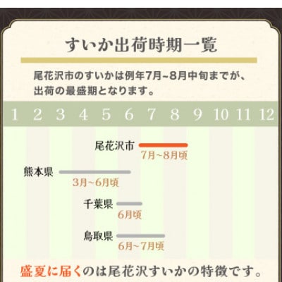 【先行受付】黄色スイカ 金色羅皇 Lサイズ 約6kg×1玉 令和7年産 kb-sukr11
