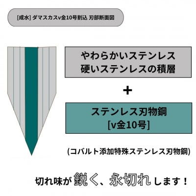 [成水] ダマスカスv金10号割込 三徳包丁 刃部17cm【043S019】