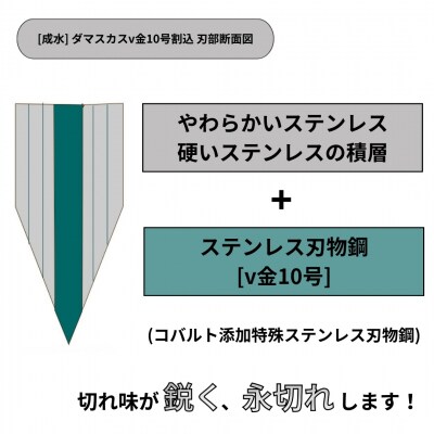 [成水] ダマスカスv金10号割込 ペティナイフ 刃部12cm 【027S027】