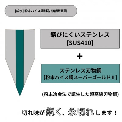 [成水] 粉末ハイス鋼割込 三徳包丁 刃部17cm 【050S021】