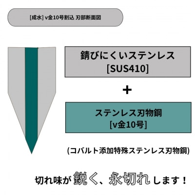 [成水] v金10号割込 三徳包丁 刃部17cm 【030S083】
