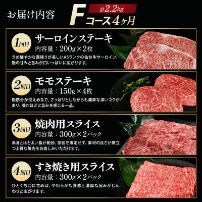 【毎月定期便】「A5仙台牛Fコース」 ステーキ・焼肉・すき焼き 全4回 【04301-0861】
