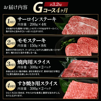 【毎月定期便】「A5仙台牛Gコース」 ステーキ・焼肉・すき焼き 全4回【04301-0862】