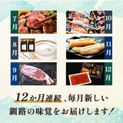 【定期便 12か月】釧路市を感じる定期便 保存食 スイーツ 豚丼 牛 うに ウニ F5F-0297
