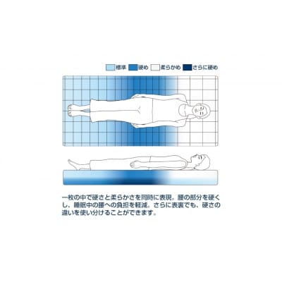 エアウィーヴ 四季布団　 和匠・二重奏 シングルロング   敷布団
