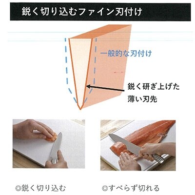 包丁2本セット 三徳・牛刀 燕三条 ステンレス 包丁  [村斗 Fit-Line]【015P064】