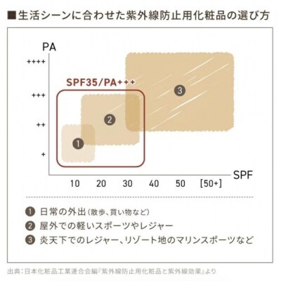 fafra オーガニックミネラルBBクリーム　30g
