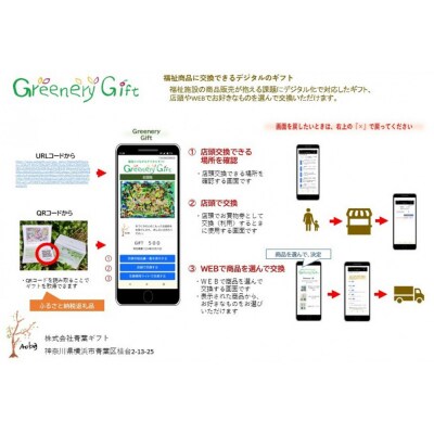 「福祉とつながるデジタルギフト」メッセージカードタイプ(3000円分)