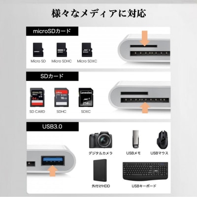 Hanx-Tech USB-C SDカードリーダー HT-CS55WY