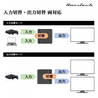 Hanx-Tech HDMI切替機 2in1 HT-4K2H57BY
