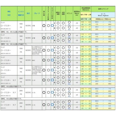 MONO SPORT DAMPER ロードスター用車高調　適合型式 ND5R#/NDER#