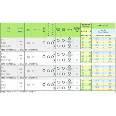 TEIN車高調 1台分　RX1 86/BRZ用　適合型式 ZN8/ZD8/ZN6/ZC6