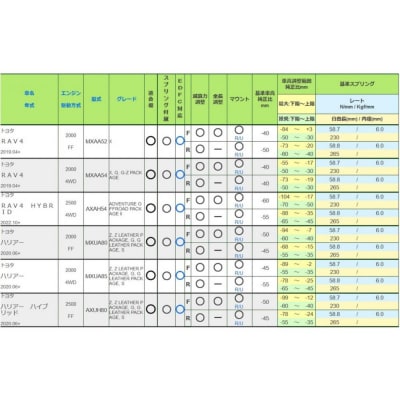 FLEX Z ハリアー/RAV4用車高調　適合型式 #XU#H80/85,#XA#52/54