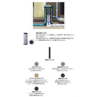 【PFAS対応】セントラル浄水器　ウォーターメッセージ(元付浄水器)