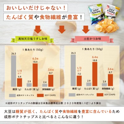 パリパリ食感がクセに!大豆からできたソイチップス (高知天日塩うすしお味・土佐かつお味 各2袋)26