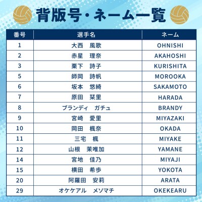 カノアラウレアーズ福岡 オーセンティックユニフォーム(水色)	