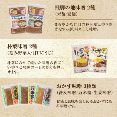 味噌屋 味わいアラカルト 11種 今井醸造合名会社【3-13】