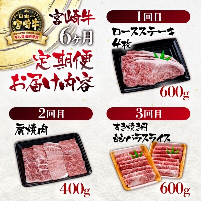 内閣総理大臣賞4連覇!宮崎牛6ヶ月定期便 A4～A5等級ステーキ・焼肉・すき焼きスライス[2419]