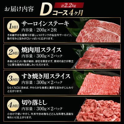 「A5仙台牛Dコース」 ステーキ・焼肉・すき焼き・切り落とし 全4回 【04301-0960】
