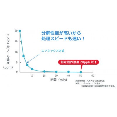 空気浄化装置「エアネックス400」 ホワイトモデル