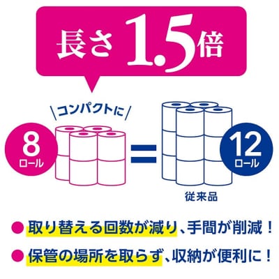 トイレットペーパー スコッティ フラワーパック 64個 シングル|15_nsc-080801sa