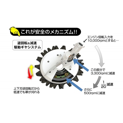 草刈り機 スーパーカルマー PRO アイデック ask-v23 除草 替刃[No5698-0467]