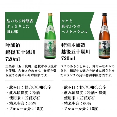 晩酌おすすめ日本酒飲み比べ720ml×6本セット  吟醸 特別本醸造 [福顔酒造]【019S008】