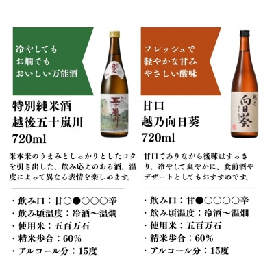 晩酌おすすめ日本酒飲み比べ720ml×6本セット  吟醸 特別本醸造 [福顔酒造]【019S008】