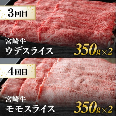 【毎月定期便】宮崎牛すきしゃぶ　全6回