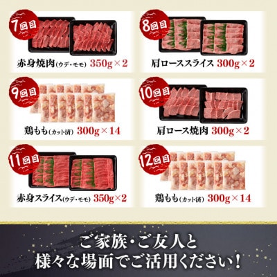 【毎月定期便】宮崎牛と宮崎県産鶏の月替わり全12回