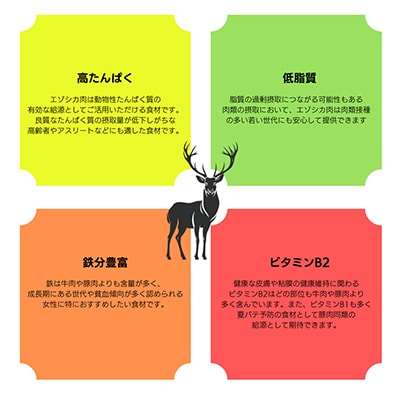 エゾ鹿肉は森の恵み! 鹿肉ギフトセット(ソーセージセット)