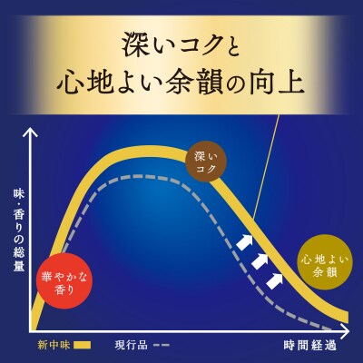 【12ヵ月定期便】2箱セット プレモル  350ml ビール ch016-001s-4rz
