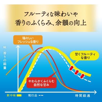 【2ヵ月定期便】2箱セット 香るエール 350ml ビール ch016-003s-1rz