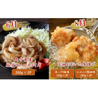 偶数月にお届け!おおいたの美味い肉!ガッツリ食べ尽し1年間定期便/2ヶ月毎計6回発送_2224R