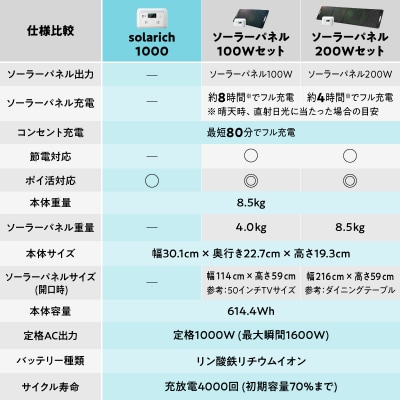ポータブル電源 solarich(ソラリッチ)【072-001】