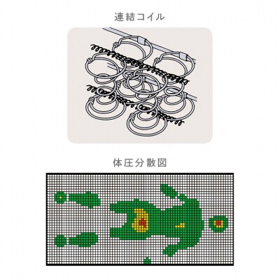 ドリームベッド DREAM BONNEL 2.5 DX (PS)[No5895-0363]