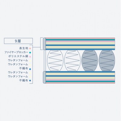 ドリームベッド サータ ポスチャーノーマル (PS)[No5895-0374]