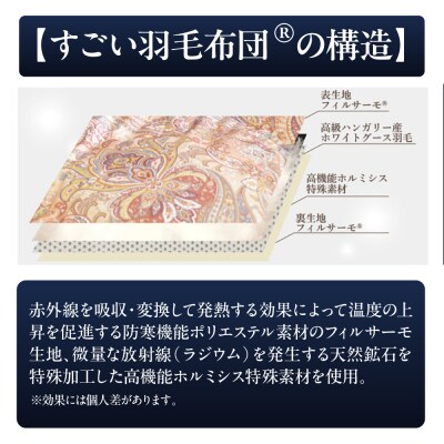すごい羽毛布団(R)【肌掛け/シングルロング/カサブランカ】 糸島市 / くじめ屋 [ADP017]