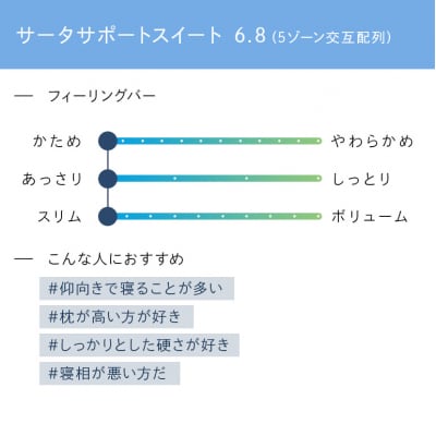 ドリームベッド サータサポートスイート 6.8 ダブル[No5895-0706]