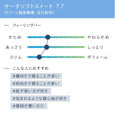 ドリームベッド サータソフトスイート 7.7 パーソナルシングル[No5895-0707]