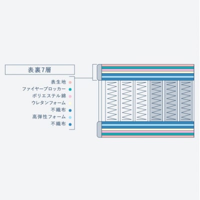 ドリームベッド サータソフトスイート 7.7 セミダブル[No5895-0708]