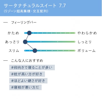 ドリームベッド サータ ナチュラルスイート 7.7 セミダブル[No5895-0711]