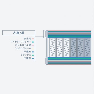 ドリームベッド サータ ナチュラルスイート 7.7 セミダブル[No5895-0711]