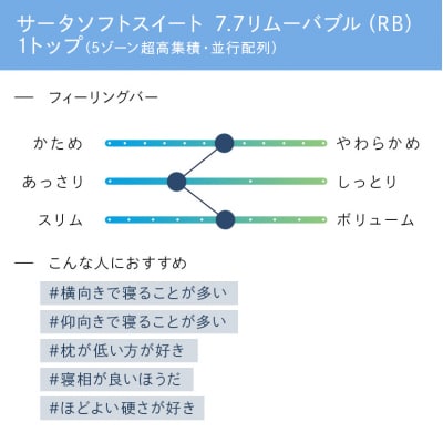 ドリームベッド サータソフトスイート7.7(RB) ダブル[No5895-0715]
