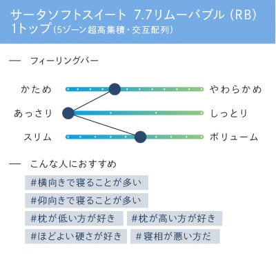 ドリームベッド サータナチュラルスイート7.7(RB) セミダブル[No5895-0717]